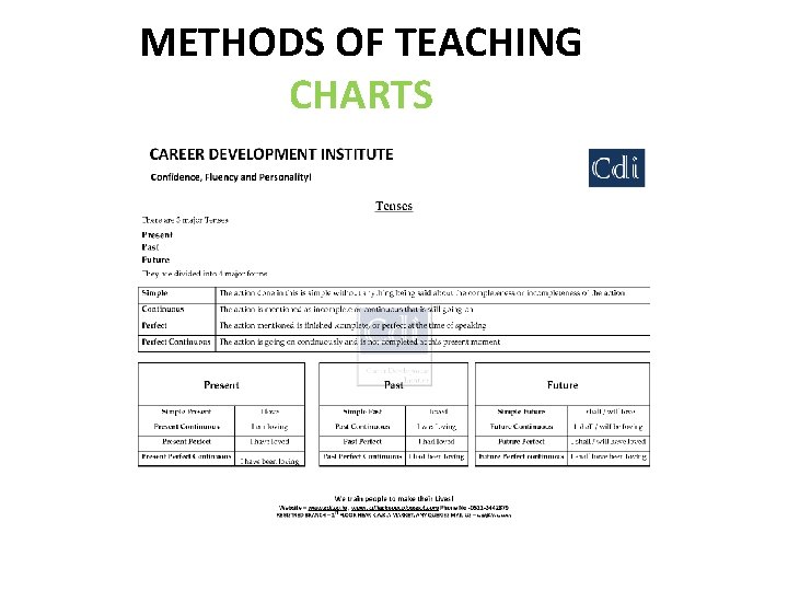 METHODS OF TEACHING CHARTS 