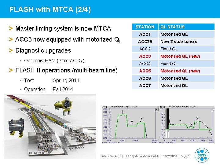 FLASH with MTCA (2/4) > Master timing system is now MTCA STATION > ACC