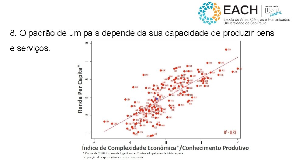 8. O padrão de um país depende da sua capacidade de produzir bens e