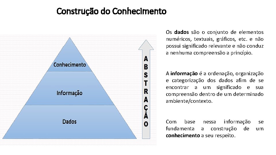 Construção do Conhecimento Os dados são o conjunto de elementos numéricos, textuais, gráficos, etc. Construção do Conhecimento Os dados são o conjunto de elementos numéricos, textuais, gráficos, etc.