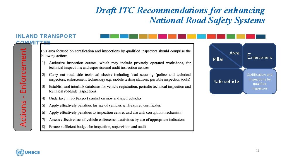 Draft ITC Recommendations for enhancing National Road Safety Systems Actions - Enforcement INLAND TRANSPORT