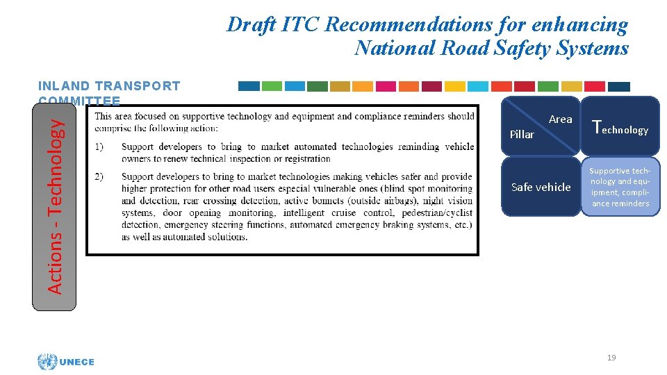 Draft ITC Recommendations for enhancing National Road Safety Systems Actions - Technology INLAND TRANSPORT