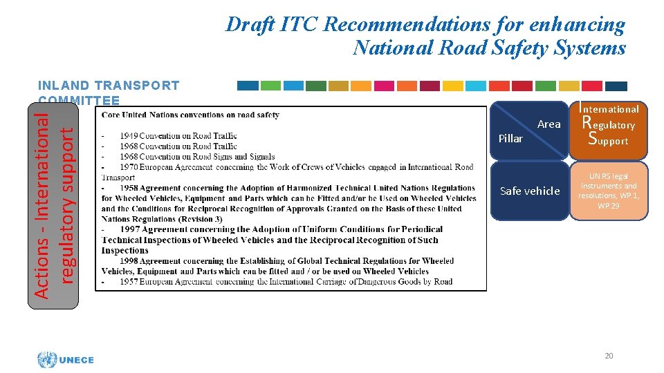 Draft ITC Recommendations for enhancing National Road Safety Systems Actions - International regulatory support
