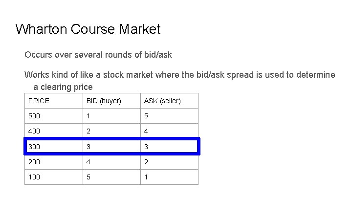 Wharton Course Market Occurs over several rounds of bid/ask Works kind of like a