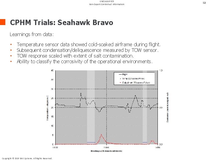 UNCLASSIFIED Non-Export Controlled Information CPHM Trials: Seahawk Bravo Learnings from data: • • Temperature