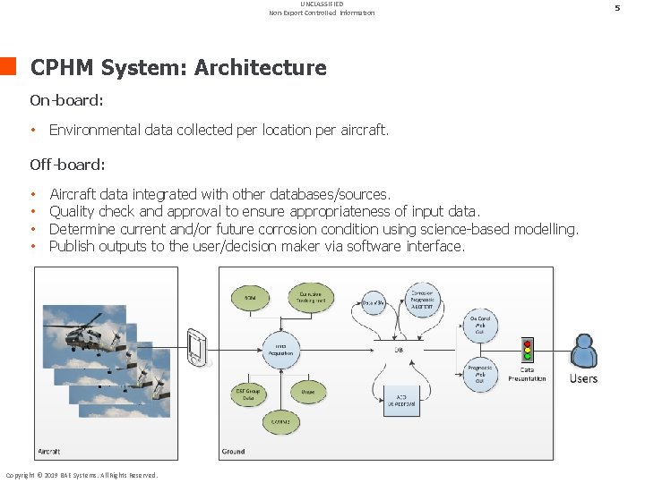 UNCLASSIFIED Non-Export Controlled Information CPHM System: Architecture On-board: • Environmental data collected per location