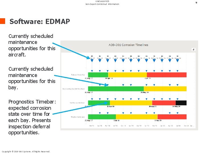 UNCLASSIFIED Non-Export Controlled Information Software: EDMAP Currently scheduled maintenance opportunities for this aircraft. Currently