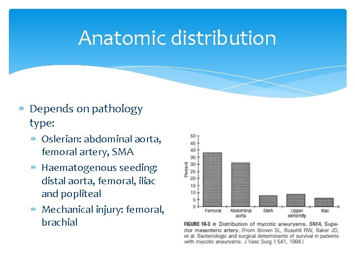 Anatomic distribution Depends on pathology type: Oslerian: abdominal aorta, femoral artery, SMA Haematogenous seeding: