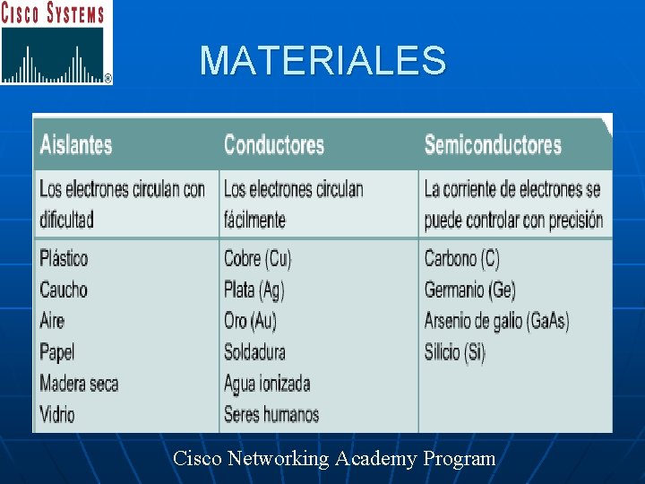 MATERIALES Cisco Networking Academy Program 