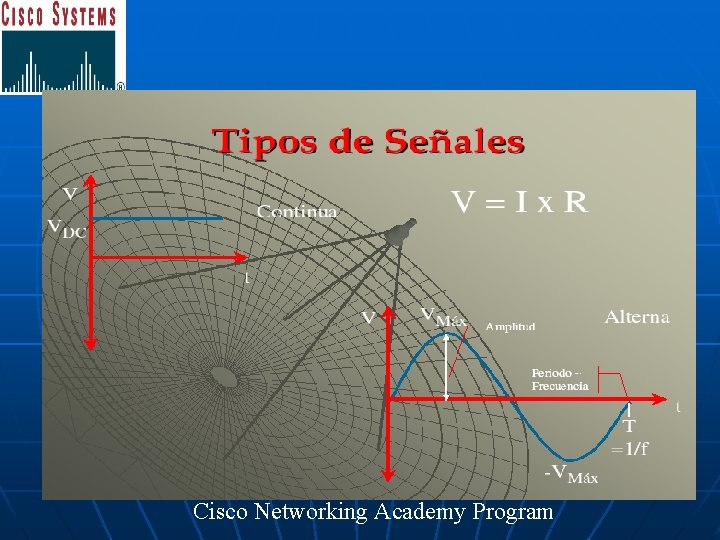 Cisco Networking Academy Program 