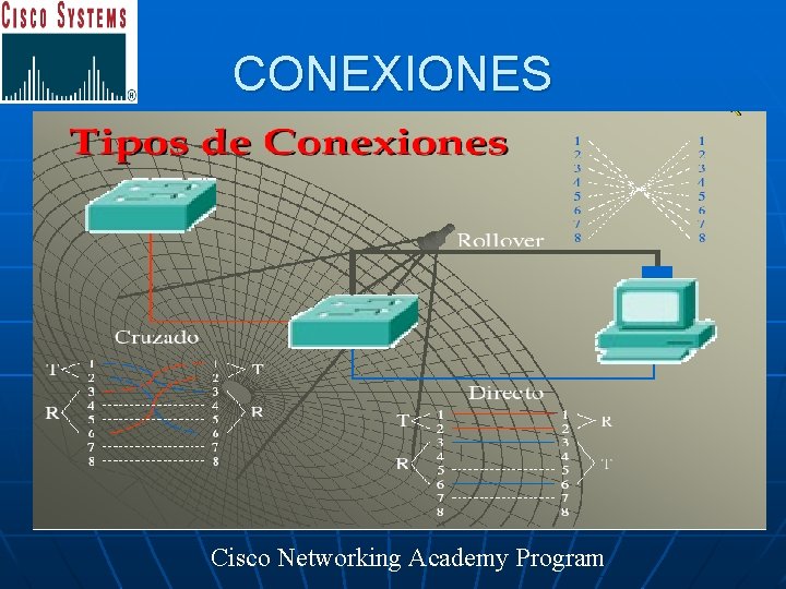 CONEXIONES Cisco Networking Academy Program 