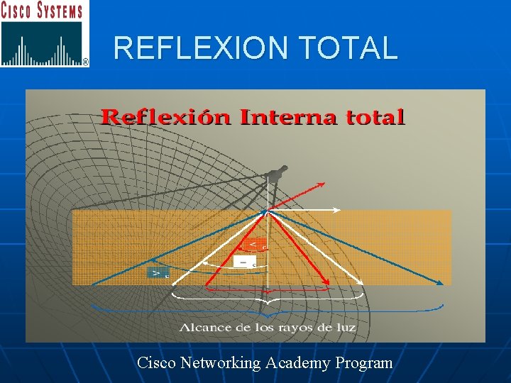 REFLEXION TOTAL Cisco Networking Academy Program 