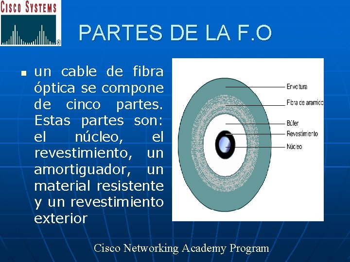 PARTES DE LA F. O n un cable de fibra óptica se compone de