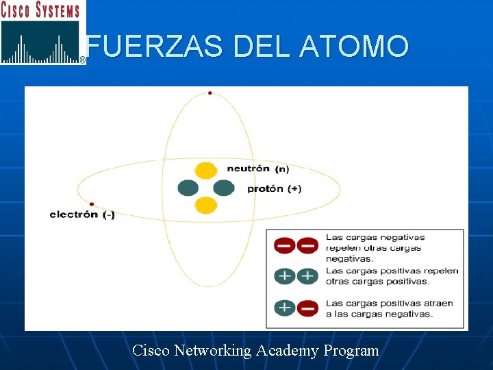 FUERZAS DEL ATOMO Cisco Networking Academy Program 