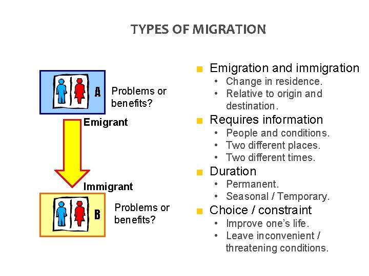 TYPES OF MIGRATION ■ Emigration and immigration A Problems or benefits? Emigrant • Change