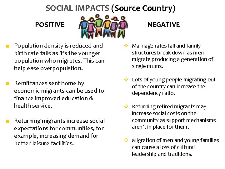 SOCIAL IMPACTS (Source Country) POSITIVE ■ Population density is reduced and birth rate falls