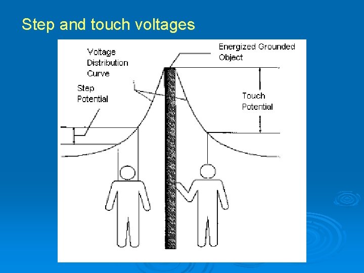 Step and touch voltages 