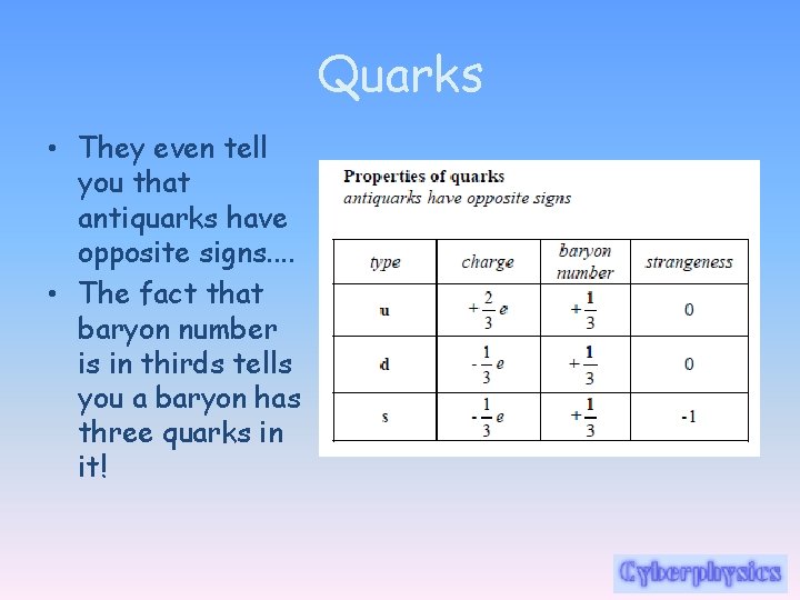 Quarks • They even tell you that antiquarks have opposite signs. . • The