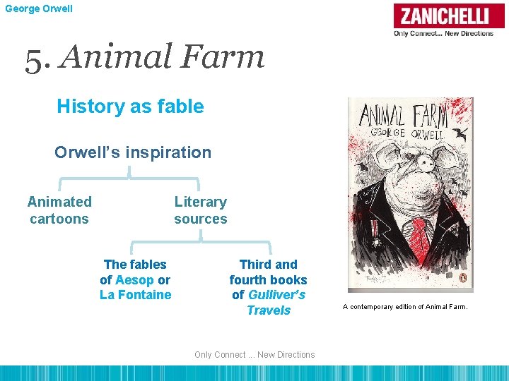 George Orwell 5. Animal Farm History as fable Orwell’s inspiration Animated cartoons Literary sources