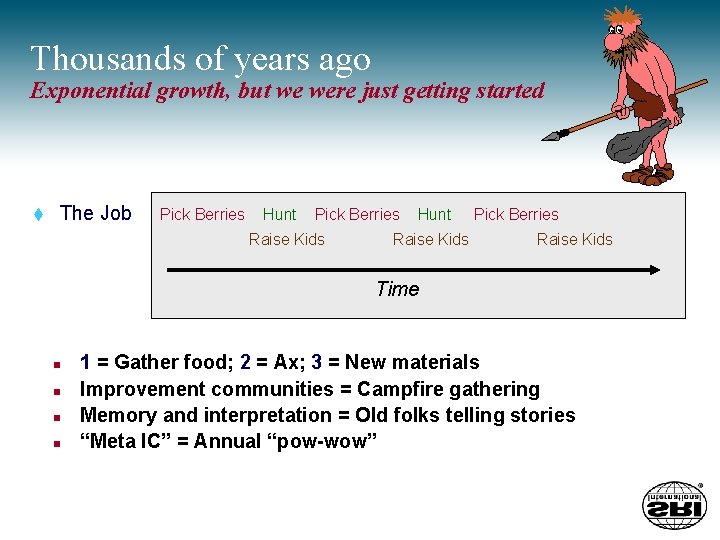 Thousands of years ago Exponential growth, but we were just getting started t The