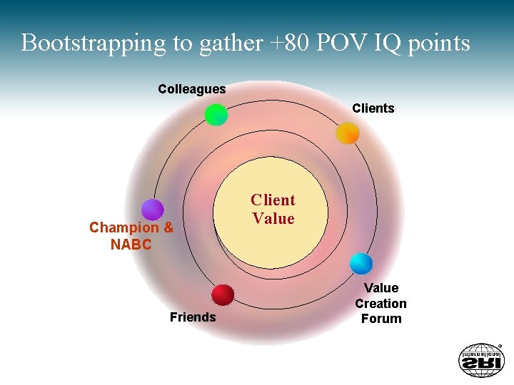 Bootstrapping to gather +80 POV IQ points Colleagues Clients Champion & NABC Friends Client