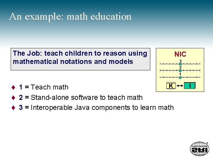 An example: math education The Job: teach children to reason using mathematical notations and