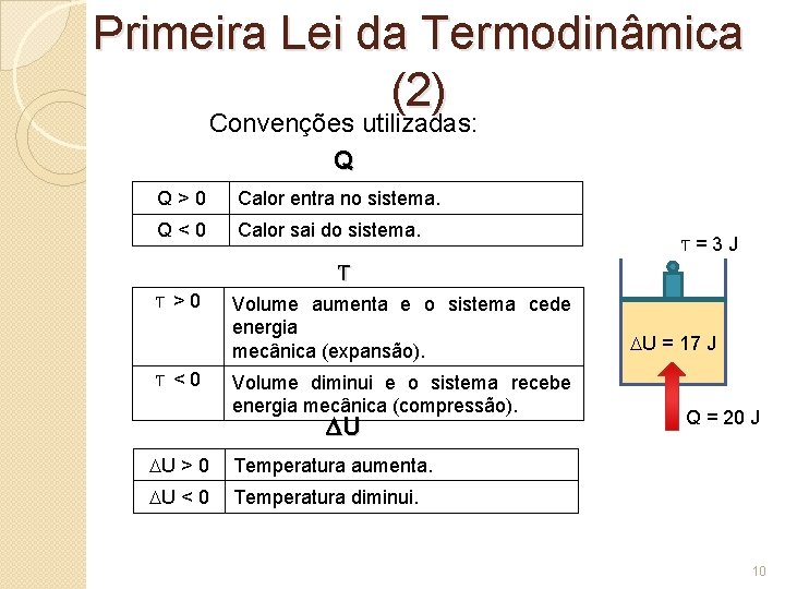 Primeira Lei da Termodinâmica (2) Convenções utilizadas: Q Q>0 Calor entra no sistema. Q<0