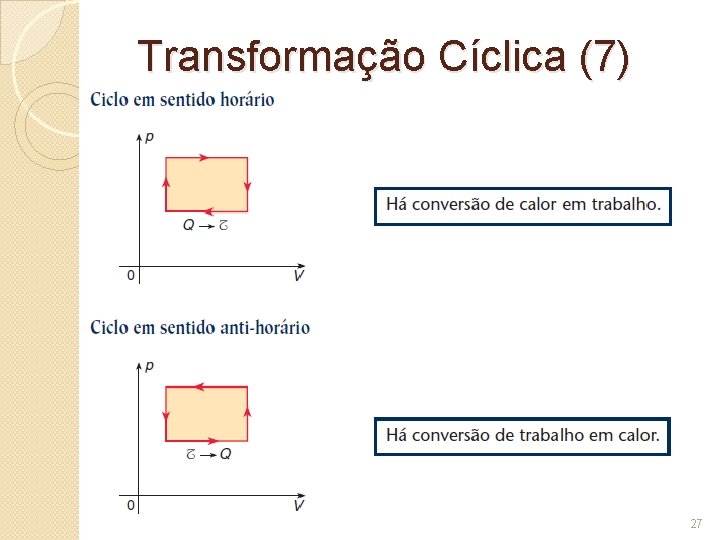Transformação Cíclica (7) 27 