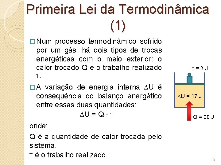 Primeira Lei da Termodinâmica (1) � Num processo termodinâmico sofrido por um gás, há