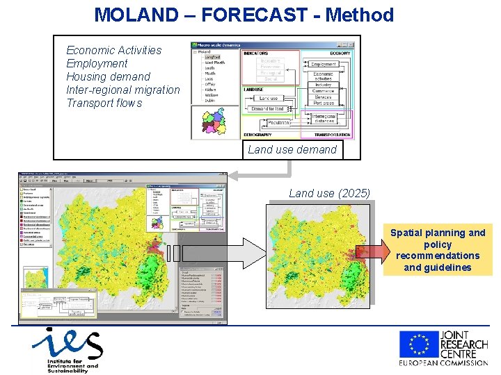 MOLAND – FORECAST - Method Economic Activities Employment Housing demand Inter-regional migration Transport flows