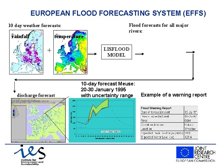 EUROPEAN FLOOD FORECASTING SYSTEM (EFFS) 10 day weather forecasts: rainfall temperature + discharge forecast