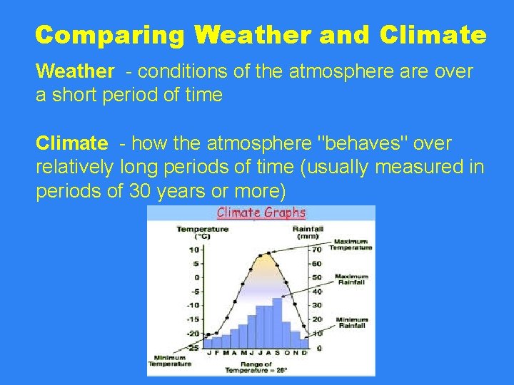 Comparing Weather and Climate Weather - conditions of the atmosphere are over a short Comparing Weather and Climate Weather - conditions of the atmosphere are over a short