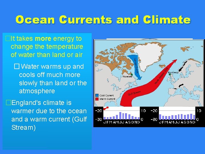 Ocean Currents and Climate �It takes more energy to change the temperature of water Ocean Currents and Climate �It takes more energy to change the temperature of water