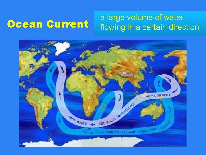 Ocean Current a large volume of water flowing in a certain direction Ocean Current a large volume of water flowing in a certain direction