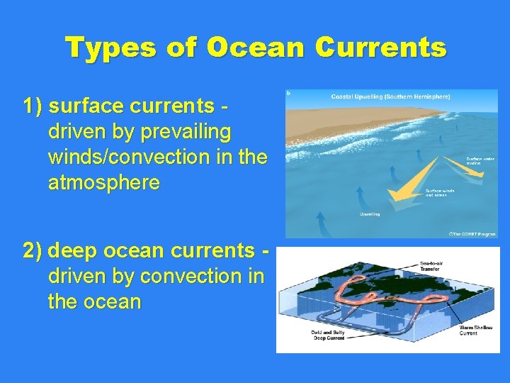 Types of Ocean Currents 1) surface currents driven by prevailing winds/convection in the atmosphere Types of Ocean Currents 1) surface currents driven by prevailing winds/convection in the atmosphere