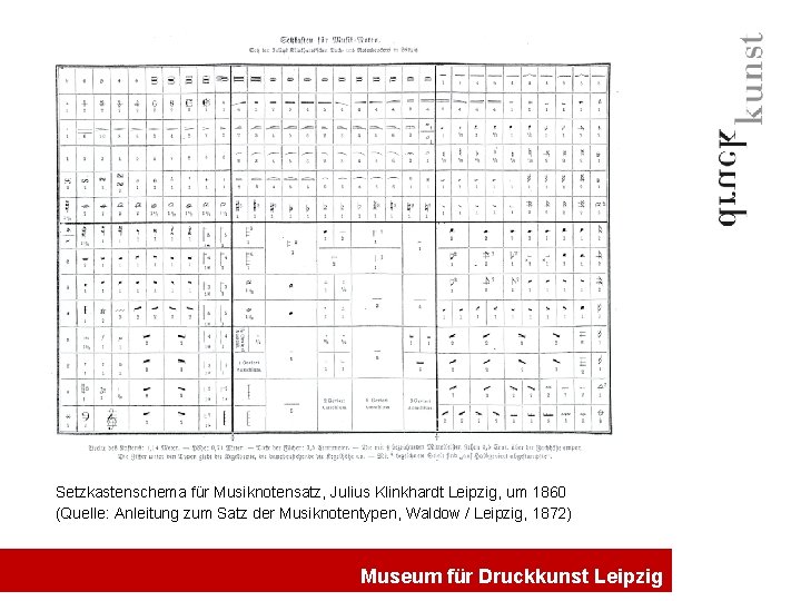 Setzkastenschema für Musiknotensatz, Julius Klinkhardt Leipzig, um 1860 (Quelle: Anleitung zum Satz der Musiknotentypen,