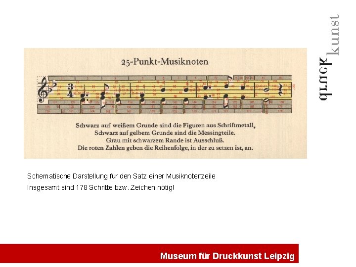 Schematische Darstellung für den Satz einer Musiknotenzeile Insgesamt sind 178 Schritte bzw. Zeichen nötig!