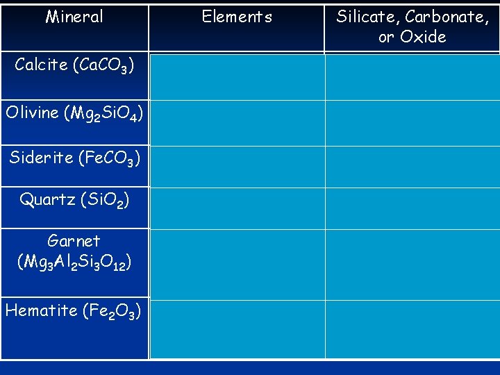 Mineral Elements Silicate, Carbonate, or Oxide Calcite (Ca. CO 3) Calcium carbon, oxygen carbonate