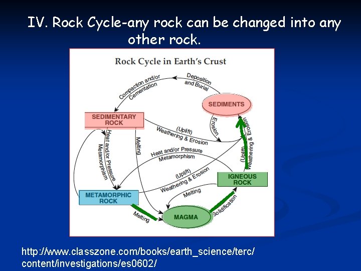IV. Rock Cycle-any rock can be changed into any other rock. http: //www. classzone.