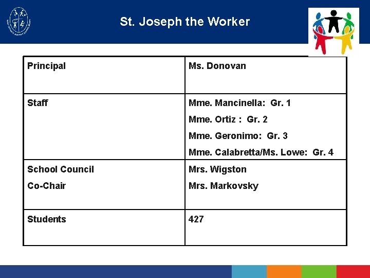 St. Joseph the Worker Principal Ms. Donovan Staff Mme. Mancinella: Gr. 1 Mme. Ortiz