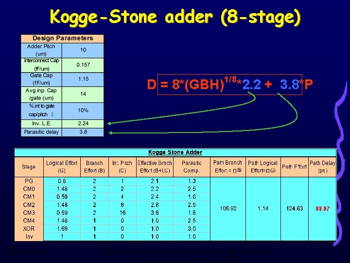 Kogge-Stone adder (8 -stage) D = 8*(GBH)1/8*2. 2 + 3. 8*P June 18, 2003