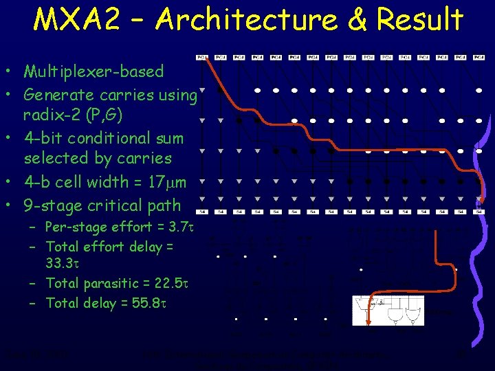 MXA 2 – Architecture & Result • Multiplexer-based • Generate carries using radix-2 (P,