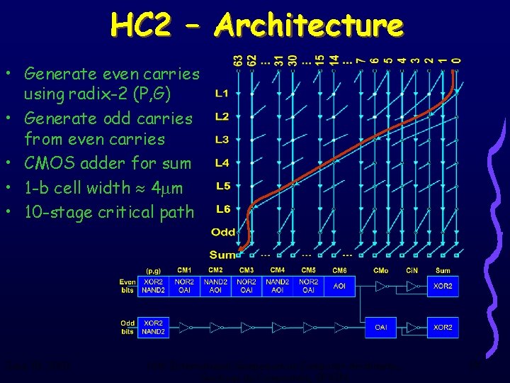 HC 2 – Architecture • Generate even carries using radix-2 (P, G) • Generate
