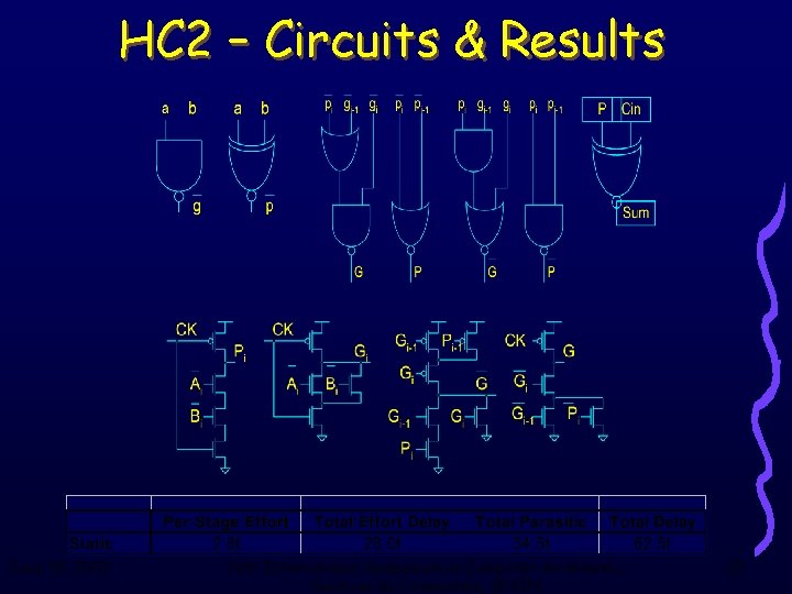 HC 2 – Circuits & Results June 18, 2003 16 th International Symposium on