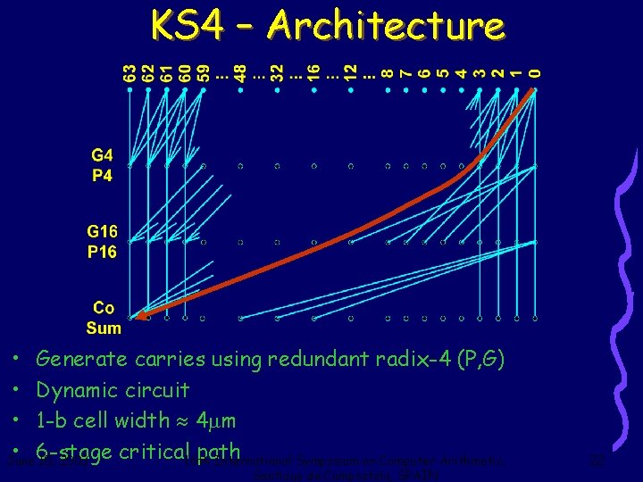 KS 4 – Architecture • Generate carries using redundant radix-4 (P, G) • Dynamic