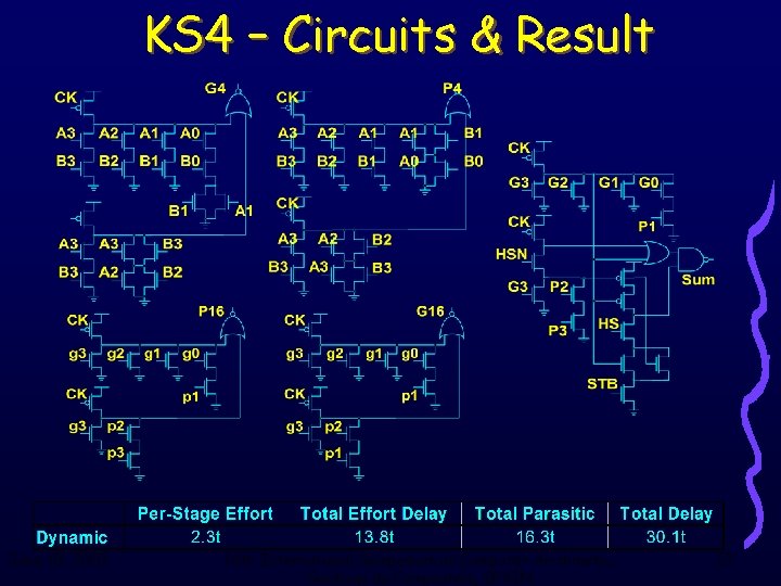 KS 4 – Circuits & Result June 18, 2003 16 th International Symposium on