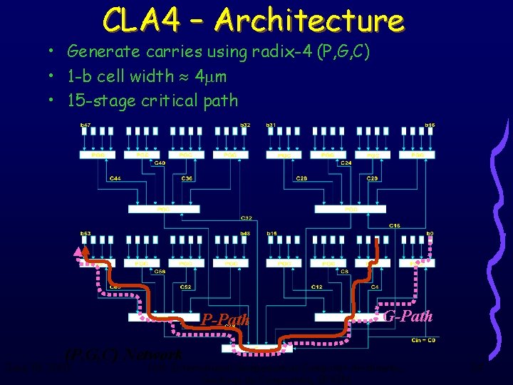 CLA 4 – Architecture • Generate carries using radix-4 (P, G, C) • 1