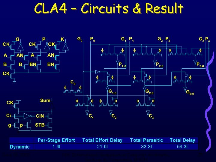 CLA 4 – Circuits & Result June 18, 2003 16 th International Symposium on