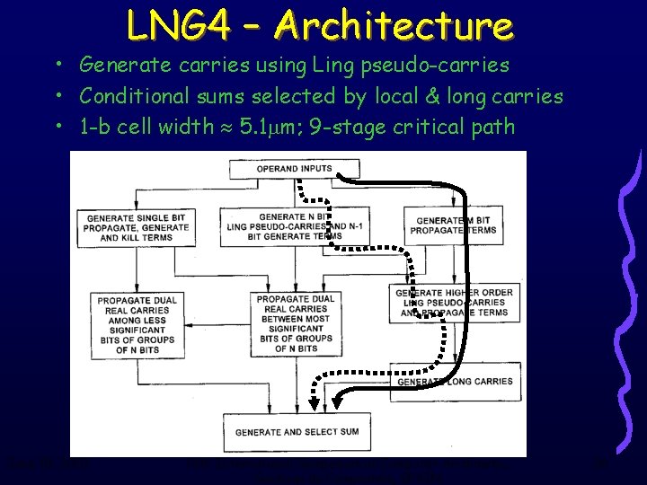 LNG 4 – Architecture • Generate carries using Ling pseudo-carries • Conditional sums selected