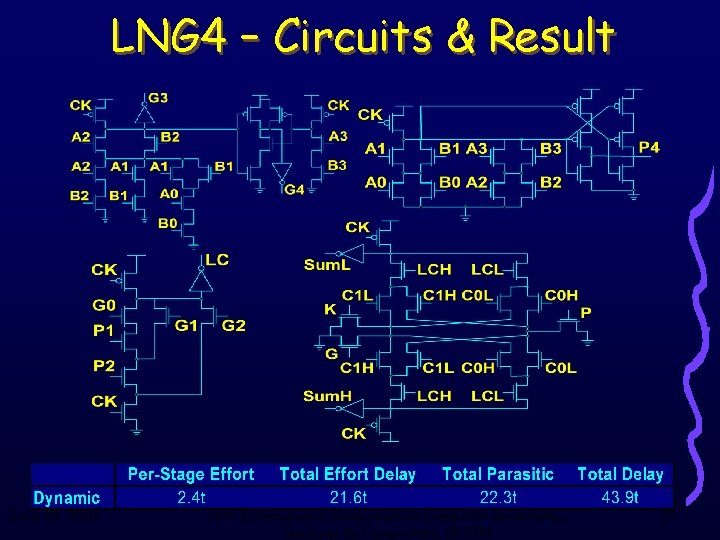 LNG 4 – Circuits & Result June 18, 2003 16 th International Symposium on